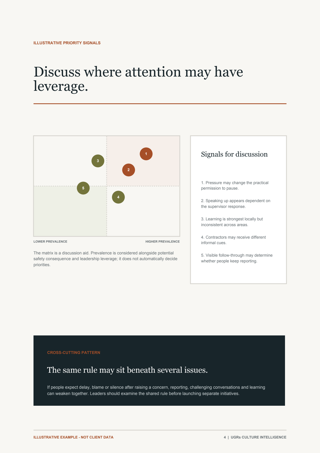 Cropped illustrative priority signals page